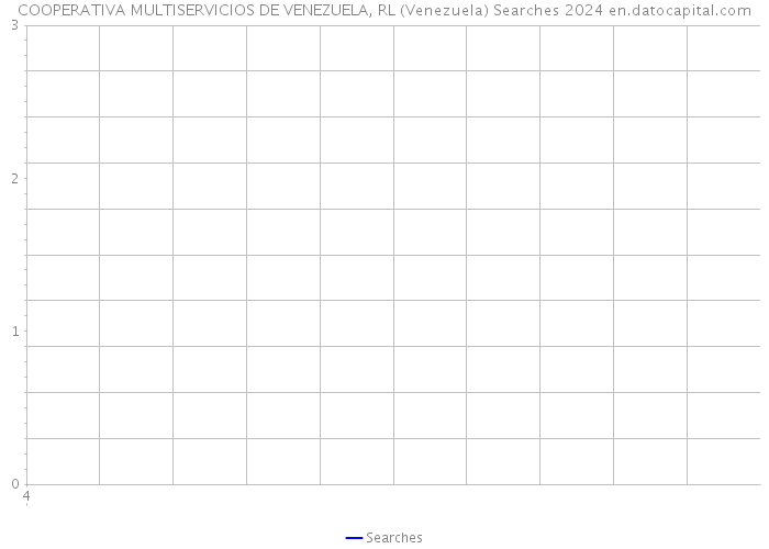 COOPERATIVA MULTISERVICIOS DE VENEZUELA, RL (Venezuela) Searches 2024 