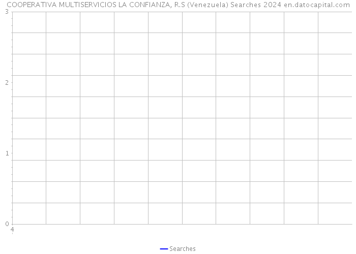 COOPERATIVA MULTISERVICIOS LA CONFIANZA, R.S (Venezuela) Searches 2024 