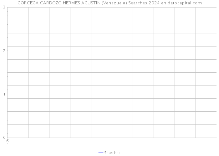 CORCEGA CARDOZO HERMES AGUSTIN (Venezuela) Searches 2024 