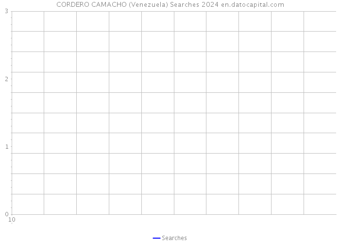 CORDERO CAMACHO (Venezuela) Searches 2024 