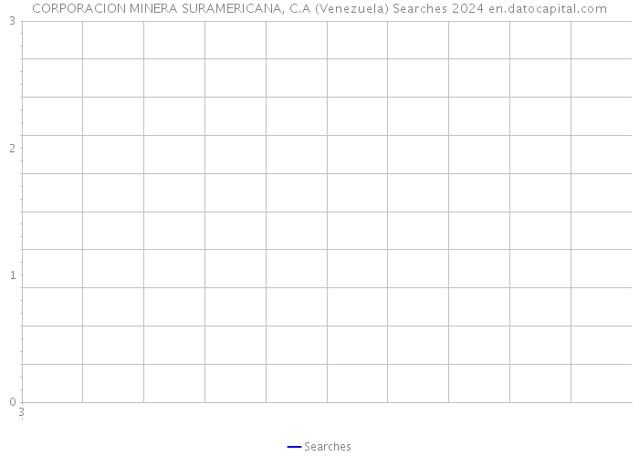 CORPORACION MINERA SURAMERICANA, C.A (Venezuela) Searches 2024 