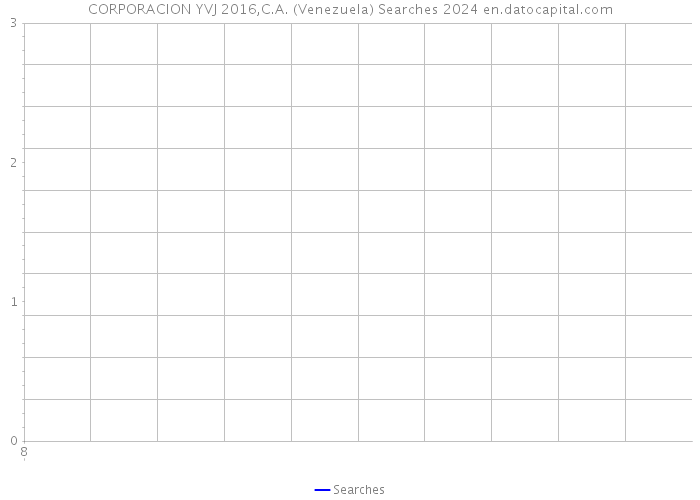 CORPORACION YVJ 2016,C.A. (Venezuela) Searches 2024 