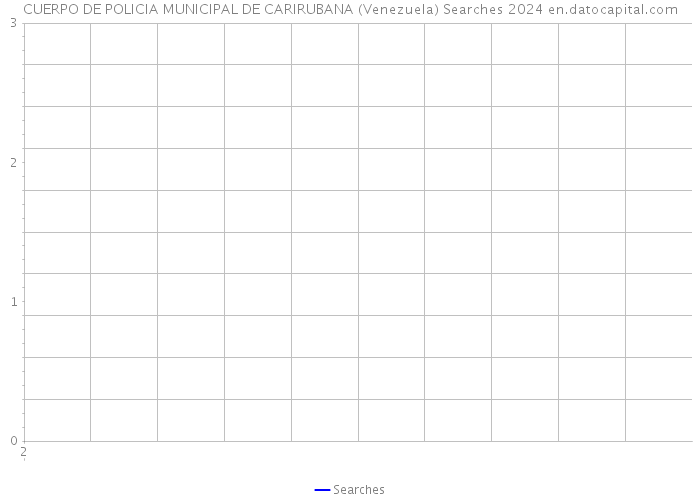 CUERPO DE POLICIA MUNICIPAL DE CARIRUBANA (Venezuela) Searches 2024 