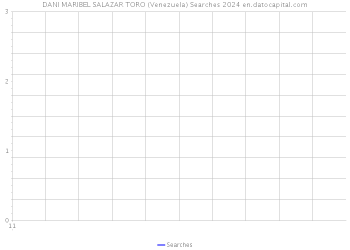 DANI MARIBEL SALAZAR TORO (Venezuela) Searches 2024 