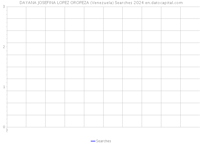 DAYANA JOSEFINA LOPEZ OROPEZA (Venezuela) Searches 2024 