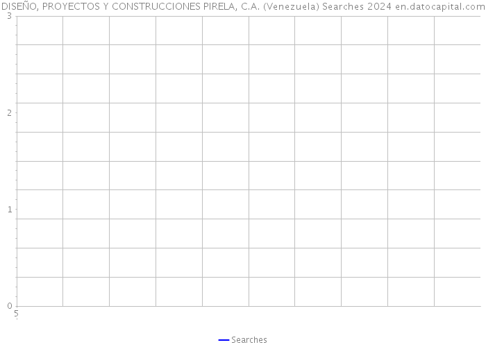 DISEÑO, PROYECTOS Y CONSTRUCCIONES PIRELA, C.A. (Venezuela) Searches 2024 