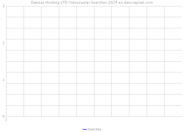 Danzas Holding LTD (Venezuela) Searches 2024 