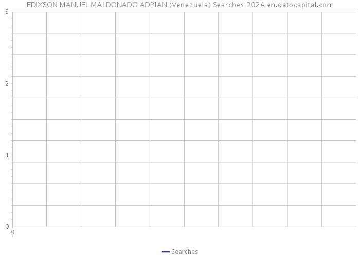 EDIXSON MANUEL MALDONADO ADRIAN (Venezuela) Searches 2024 