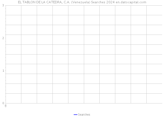 EL TABLON DE LA CATEDRA, C.A. (Venezuela) Searches 2024 