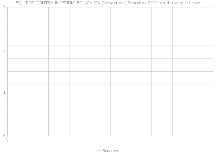 EQUIPOS CONTRA INCENDIO ECINCA CA (Venezuela) Searches 2024 