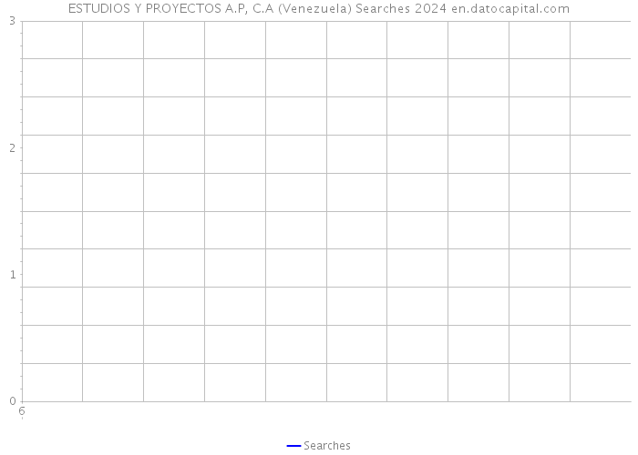 ESTUDIOS Y PROYECTOS A.P, C.A (Venezuela) Searches 2024 