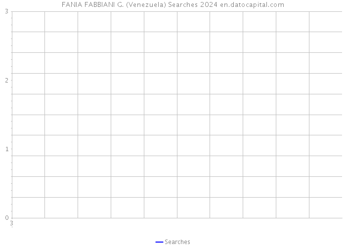 FANIA FABBIANI G. (Venezuela) Searches 2024 