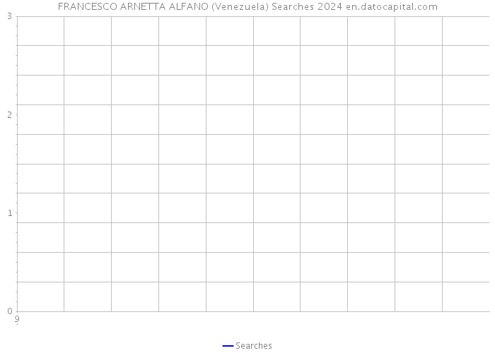 FRANCESCO ARNETTA ALFANO (Venezuela) Searches 2024 