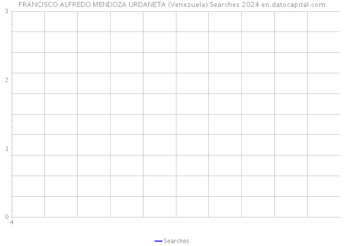 FRANCISCO ALFREDO MENDOZA URDANETA (Venezuela) Searches 2024 