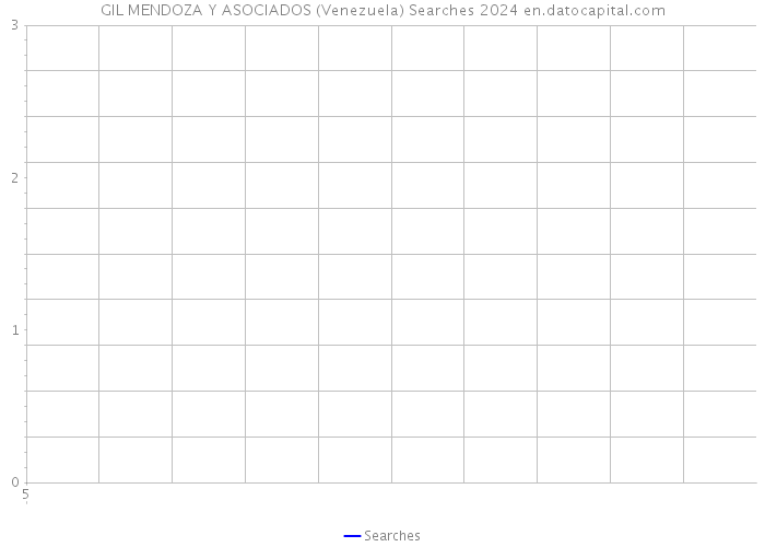 GIL MENDOZA Y ASOCIADOS (Venezuela) Searches 2024 