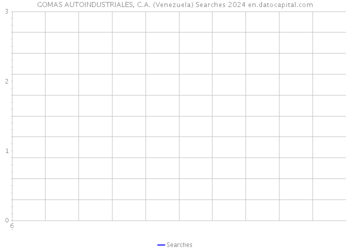 GOMAS AUTOINDUSTRIALES, C.A. (Venezuela) Searches 2024 