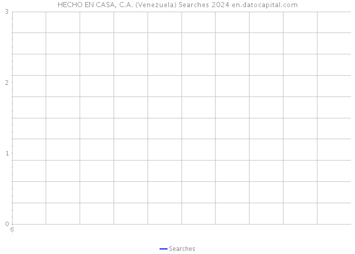 HECHO EN CASA, C.A. (Venezuela) Searches 2024 
