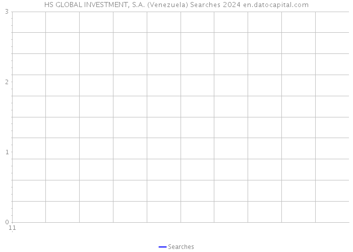 HS GLOBAL INVESTMENT, S.A. (Venezuela) Searches 2024 