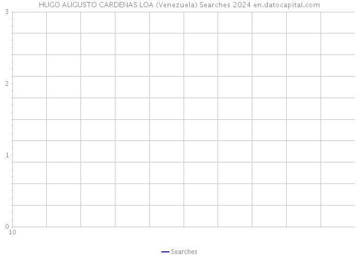 HUGO AUGUSTO CARDENAS LOA (Venezuela) Searches 2024 