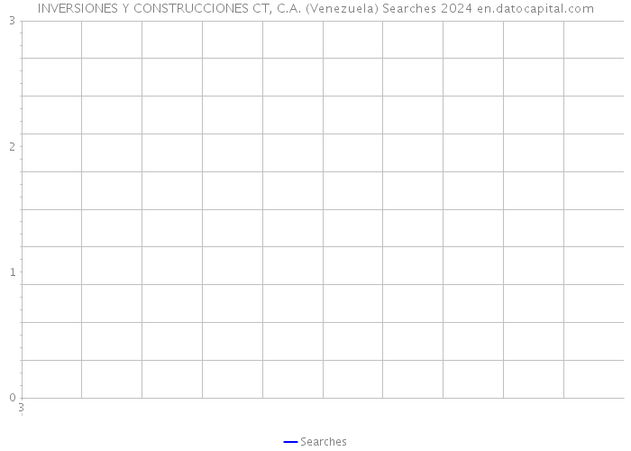 INVERSIONES Y CONSTRUCCIONES CT, C.A. (Venezuela) Searches 2024 