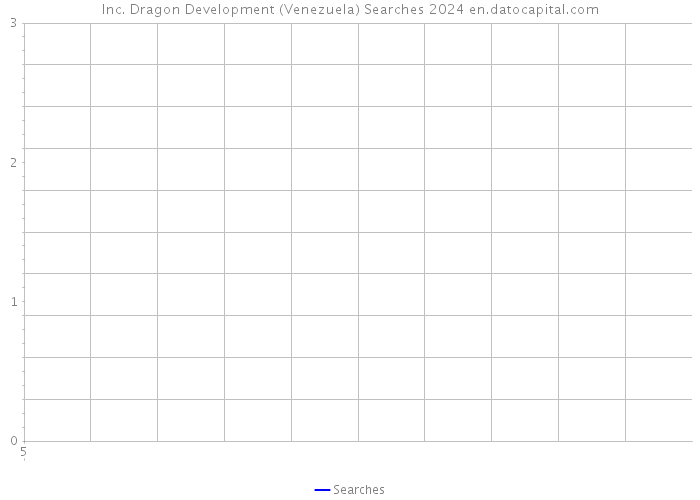 Inc. Dragon Development (Venezuela) Searches 2024 