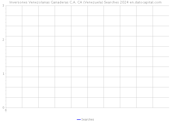 Inversones Venezolanas Ganaderas C.A. CA (Venezuela) Searches 2024 