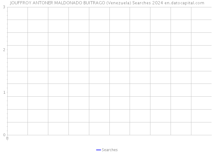 JOUFFROY ANTONER MALDONADO BUITRAGO (Venezuela) Searches 2024 