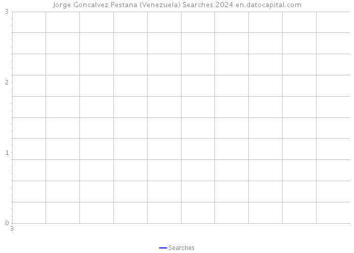 Jorge Goncalvez Pestana (Venezuela) Searches 2024 
