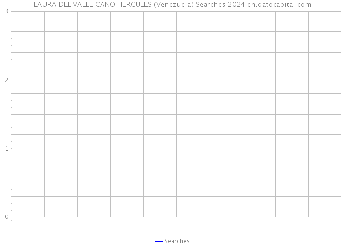 LAURA DEL VALLE CANO HERCULES (Venezuela) Searches 2024 