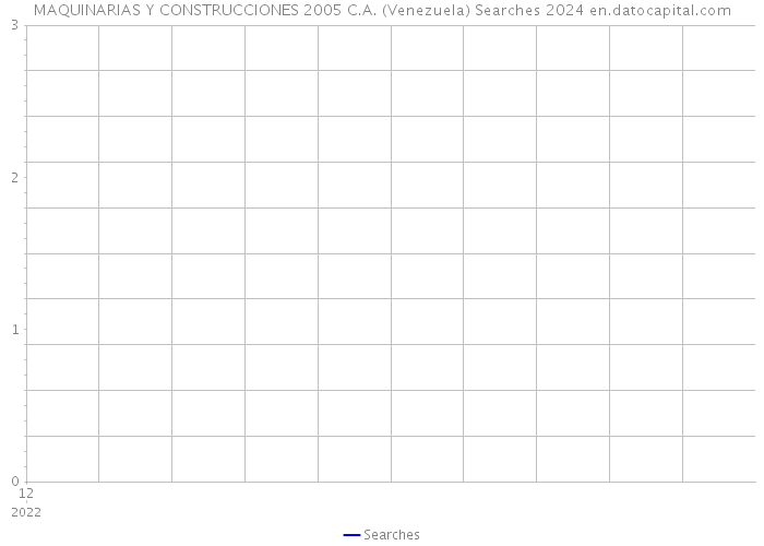 MAQUINARIAS Y CONSTRUCCIONES 2005 C.A. (Venezuela) Searches 2024 