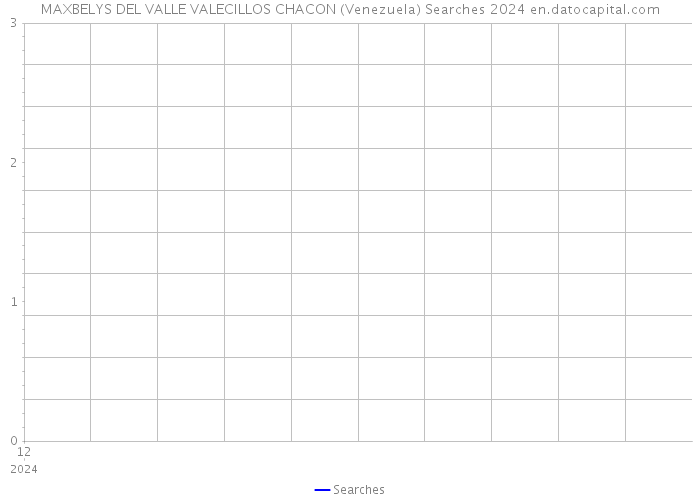 MAXBELYS DEL VALLE VALECILLOS CHACON (Venezuela) Searches 2024 