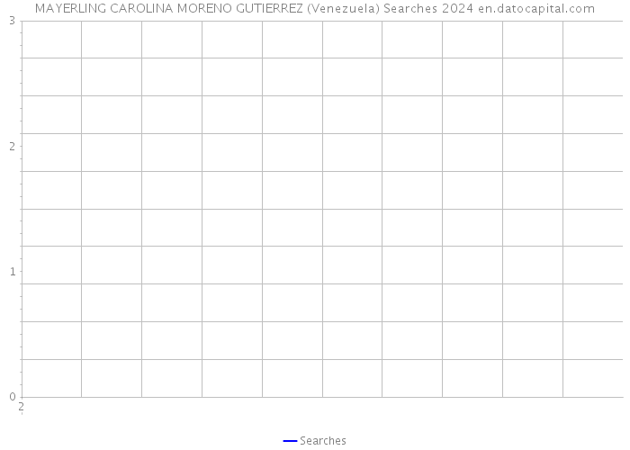 MAYERLING CAROLINA MORENO GUTIERREZ (Venezuela) Searches 2024 