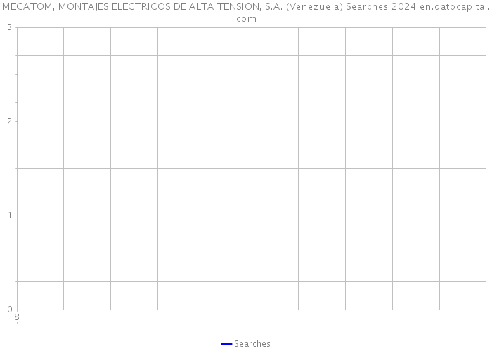 MEGATOM, MONTAJES ELECTRICOS DE ALTA TENSION, S.A. (Venezuela) Searches 2024 