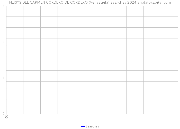 NEISYS DEL CARMEN CORDERO DE CORDERO (Venezuela) Searches 2024 