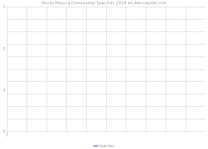 Nicide Mayora (Venezuela) Searches 2024 