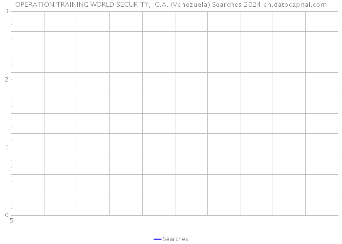 OPERATION TRAINING WORLD SECURITY, C.A. (Venezuela) Searches 2024 