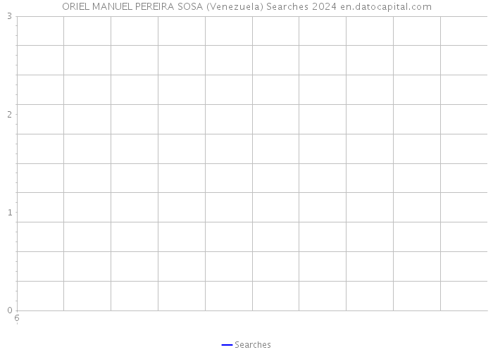 ORIEL MANUEL PEREIRA SOSA (Venezuela) Searches 2024 