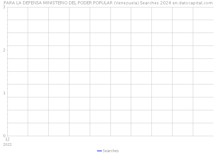 PARA LA DEFENSA MINISTERIO DEL PODER POPULAR (Venezuela) Searches 2024 