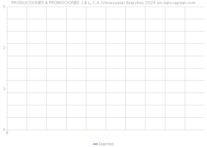 PRODUCCIONES & PROMOCIONES J & L, C.A (Venezuela) Searches 2024 