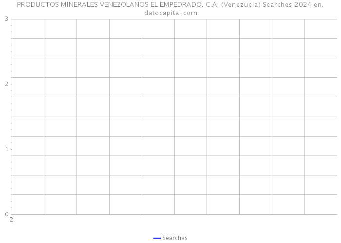 PRODUCTOS MINERALES VENEZOLANOS EL EMPEDRADO, C.A. (Venezuela) Searches 2024 