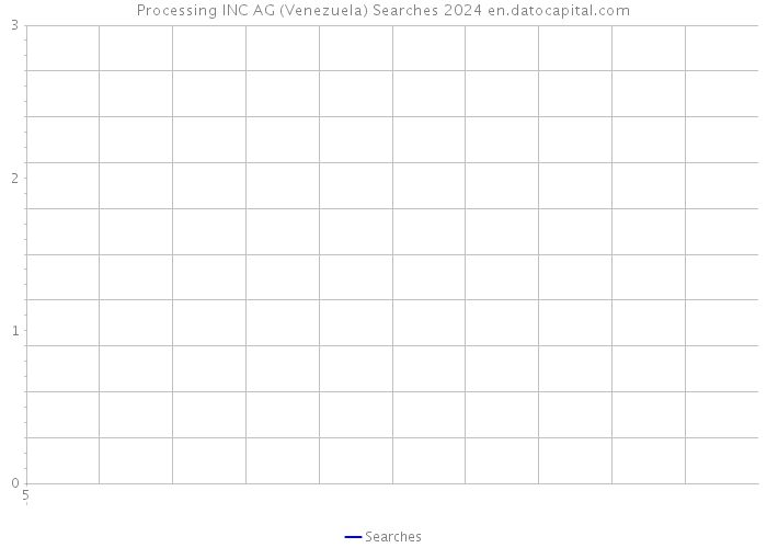 Processing INC AG (Venezuela) Searches 2024 