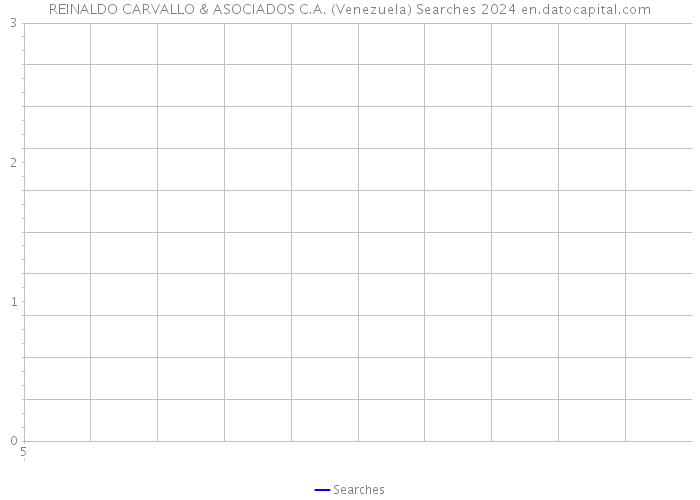 REINALDO CARVALLO & ASOCIADOS C.A. (Venezuela) Searches 2024 