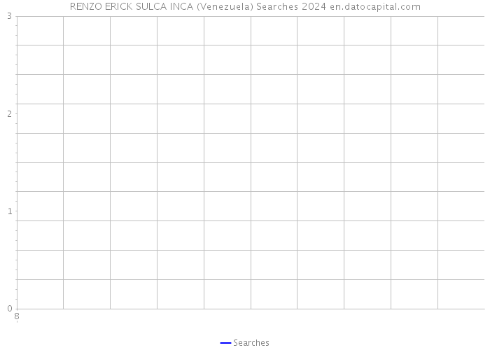 RENZO ERICK SULCA INCA (Venezuela) Searches 2024 