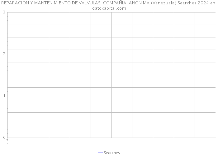 REPARACION Y MANTENIMIENTO DE VALVULAS, COMPAÑIA ANONIMA (Venezuela) Searches 2024 