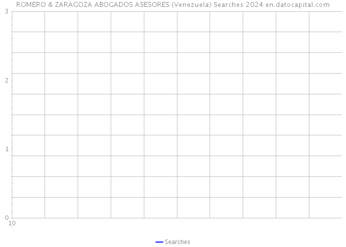ROMERO & ZARAGOZA ABOGADOS ASESORES (Venezuela) Searches 2024 