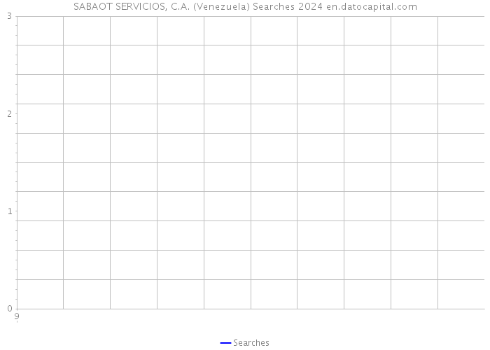 SABAOT SERVICIOS, C.A. (Venezuela) Searches 2024 
