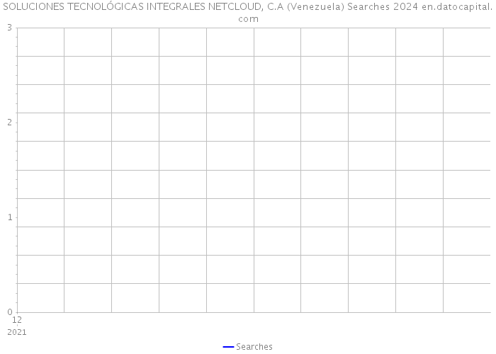 SOLUCIONES TECNOLÓGICAS INTEGRALES NETCLOUD, C.A (Venezuela) Searches 2024 