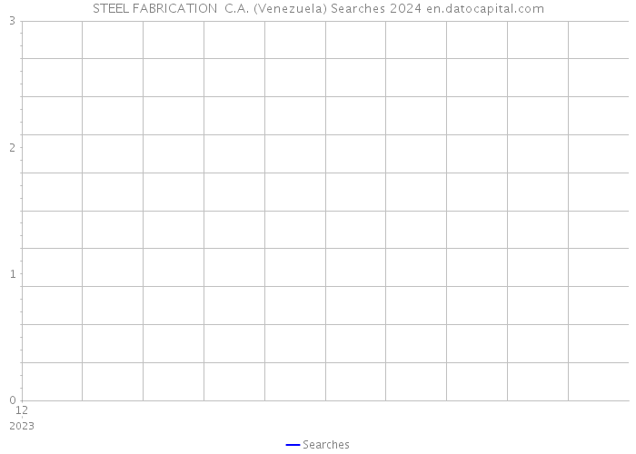 STEEL FABRICATION C.A. (Venezuela) Searches 2024 