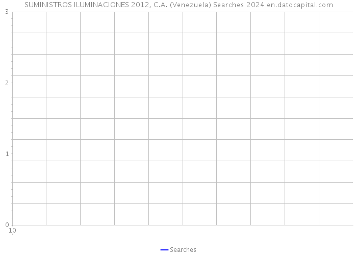 SUMINISTROS ILUMINACIONES 2012, C.A. (Venezuela) Searches 2024 
