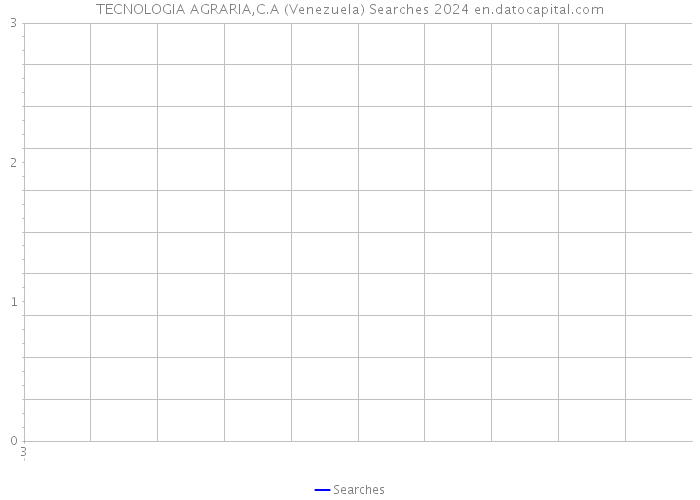 TECNOLOGIA AGRARIA,C.A (Venezuela) Searches 2024 